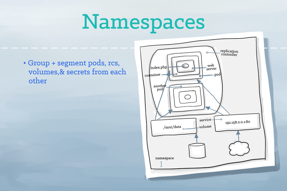 kubernetesillustratedguidediagram10.png