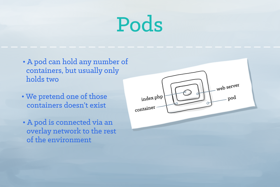 kubernetesillustratedguidediagram6.png