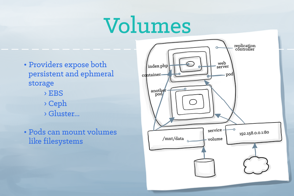 kubernetesillustratedguidediagram9.png