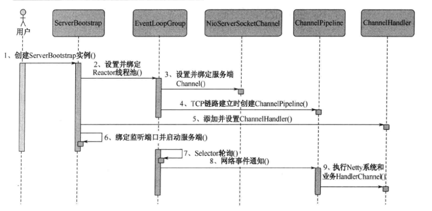netty_server_seq.png